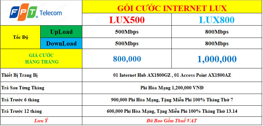 gói cước wifi 6