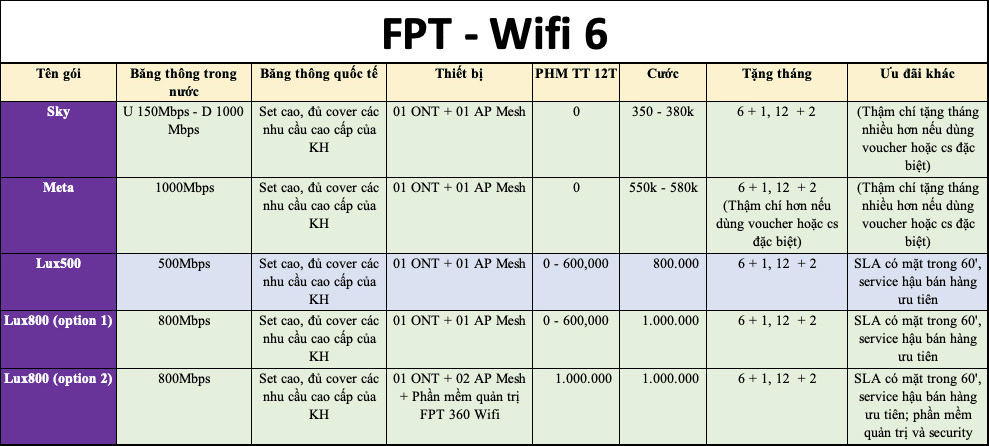 fpt wifi 6