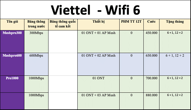 wifi 6 viettel