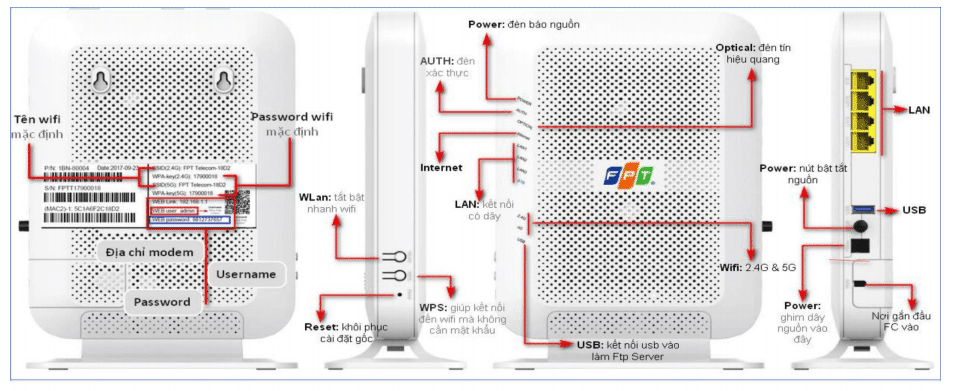 Cấu tạo bộ phát wifi