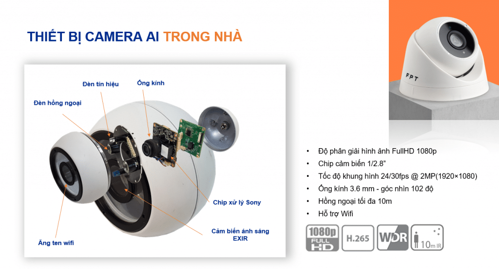 độ phân giải của camera