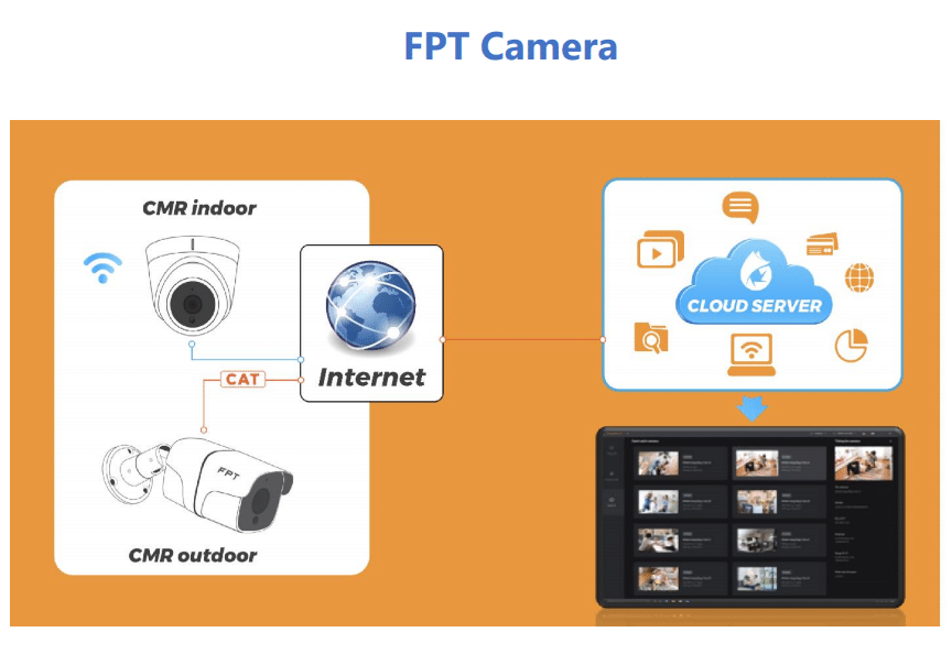 phần mềm quản lý camera